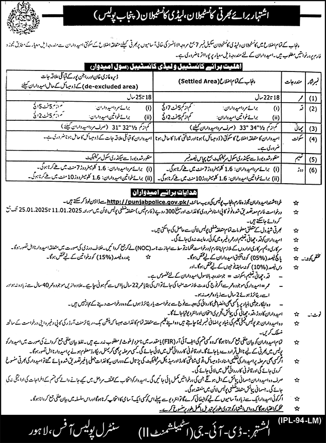 Punjab Police Recruitment 2025: Check Post, Vacancies, Salary and Process to Apply