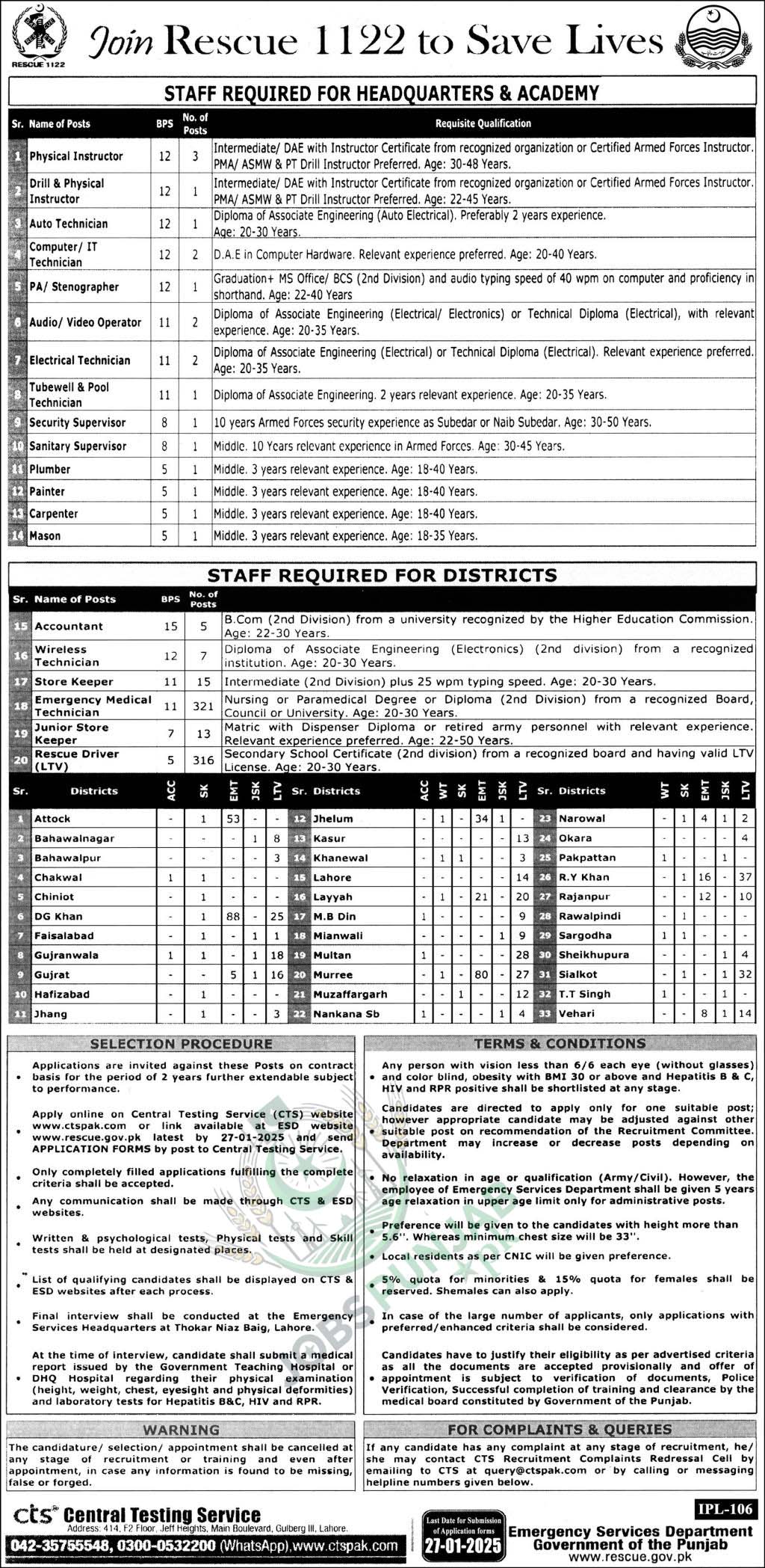 Punjab Emergency Service Rescue 1122 Jobs 2025 Apply Online