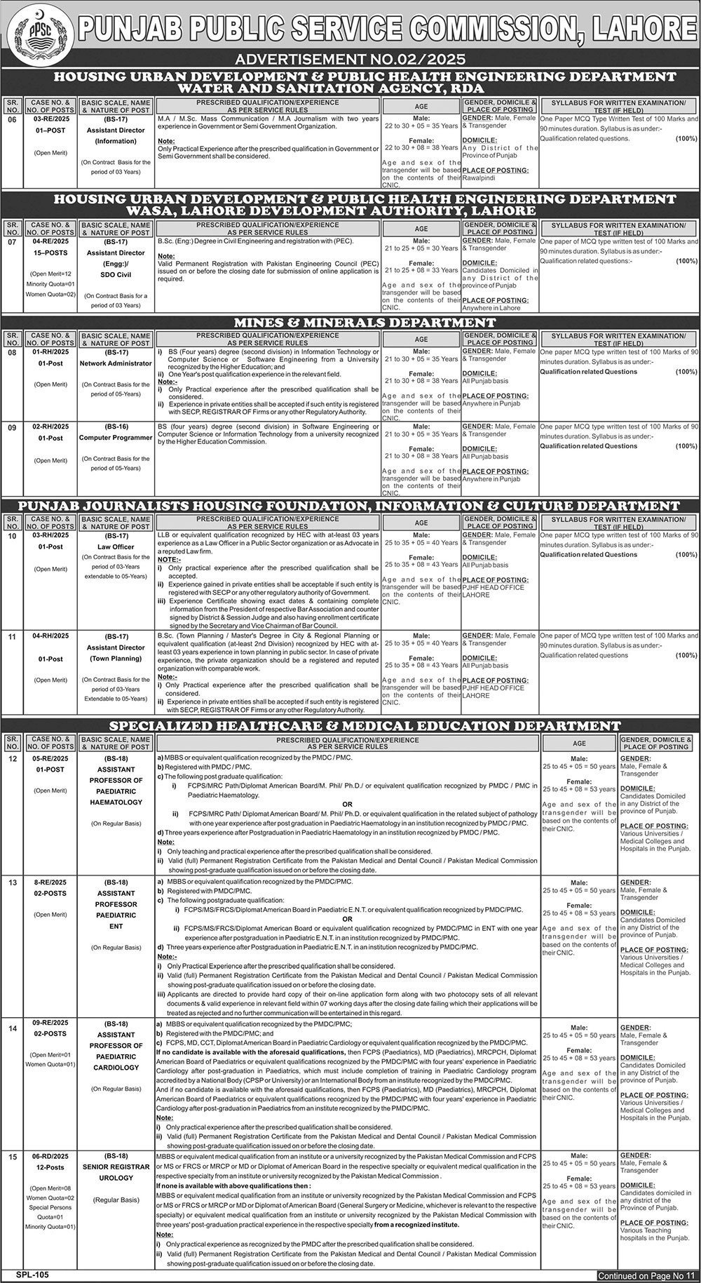 New Recruitment At Punjab Public Service Commission (PPSC) 2025 