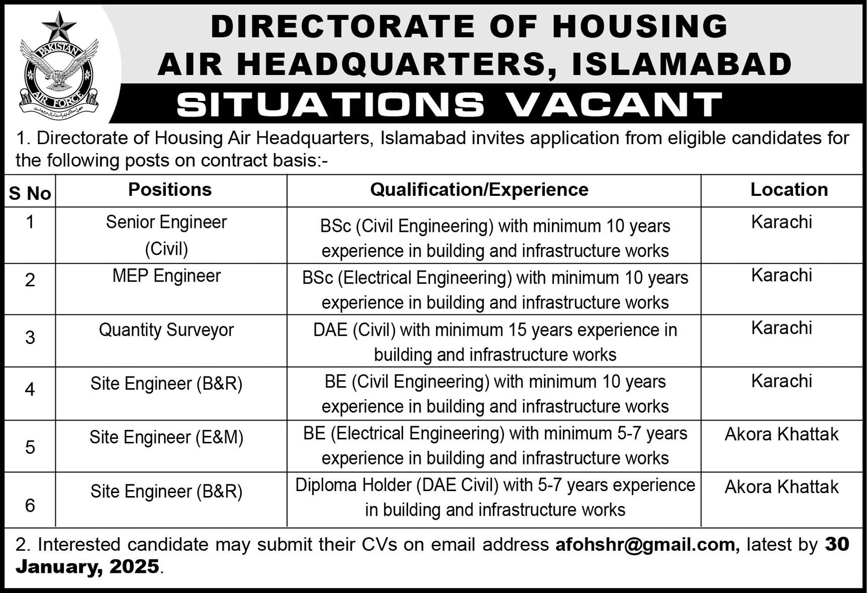 Pakistan Air Force PAF Recruitment 2025: Check Posts, Eligible Criteria & Application Process