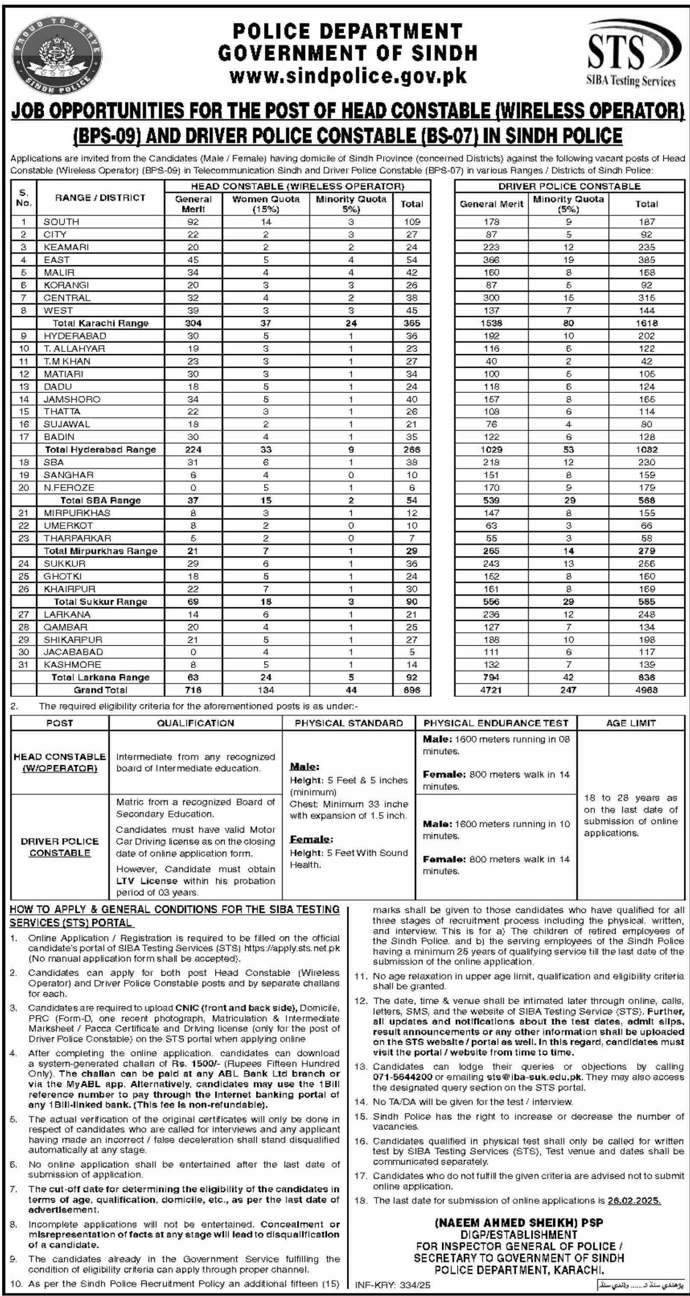 Police Department New Jobs 2025 Online Apply Through sts.net.pk