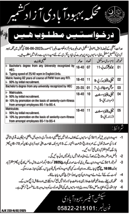 Population Welfare Department Muzaffarabad Jobs 2025 – Apply Now!