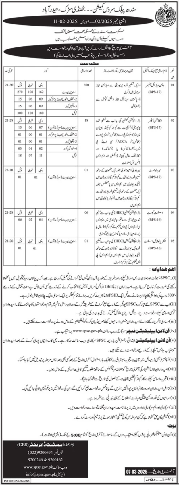 Sindh Public Service Commission (SPSC) Hyderabad Jobs 2025 – Apply Online